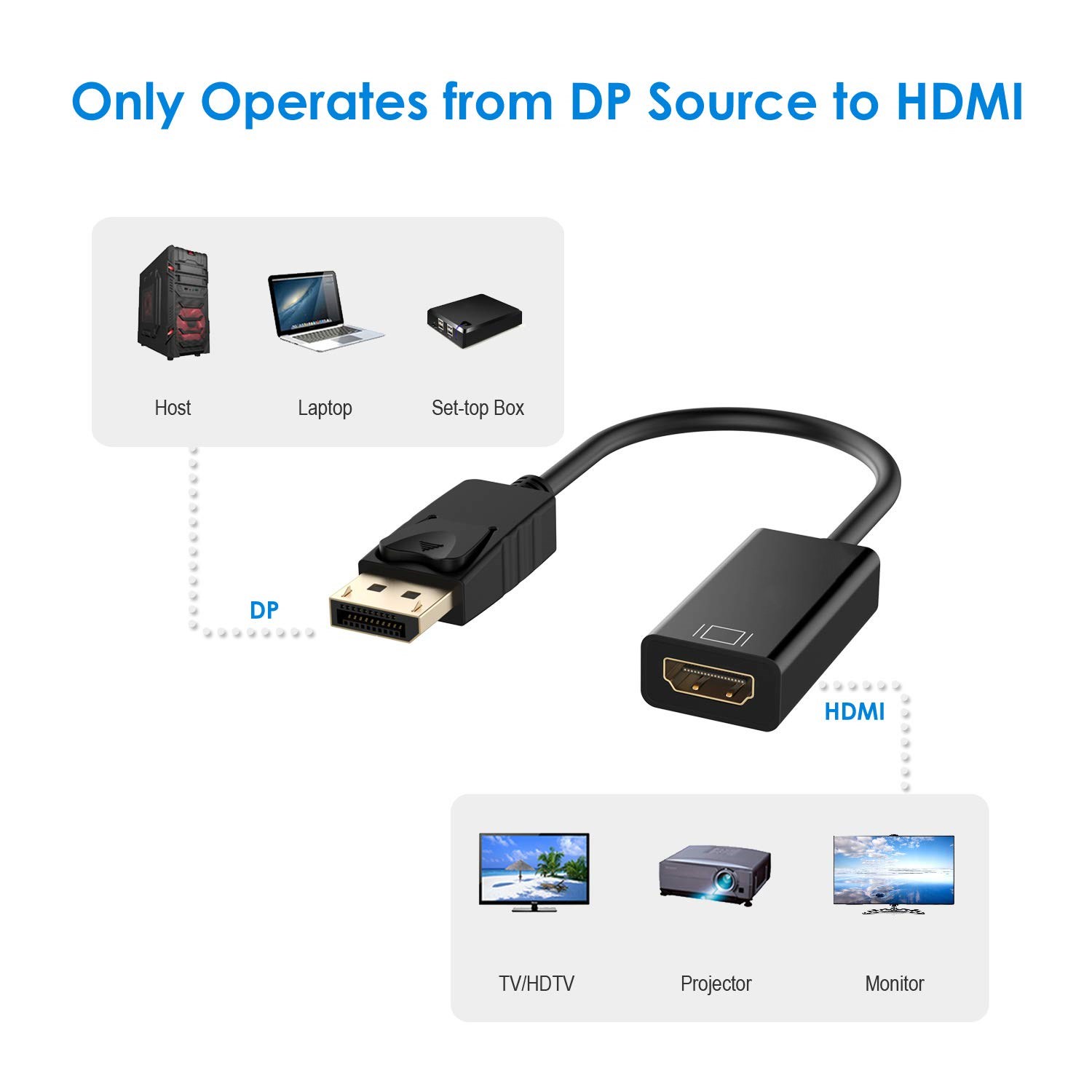 DisplayPort to HDMI Adapter, Nurbenn DP Display Port to HDMI Converter Male to Female Gold-Plated Cord Compatible for Lenovo Dell HP and Other Brand