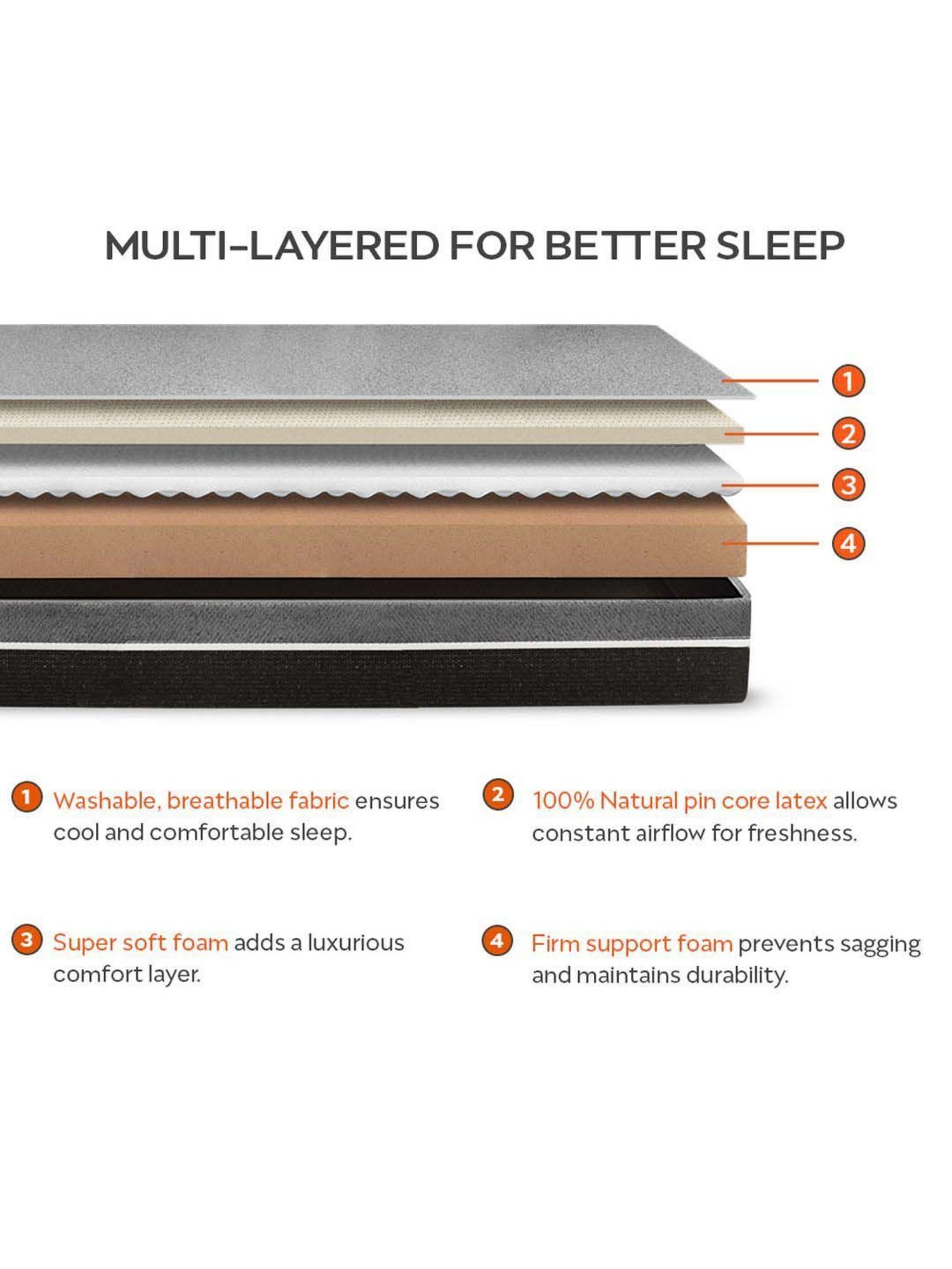 Sleepyhead Laxe Grey Foam 100% Natural Pincore Latex Mattress