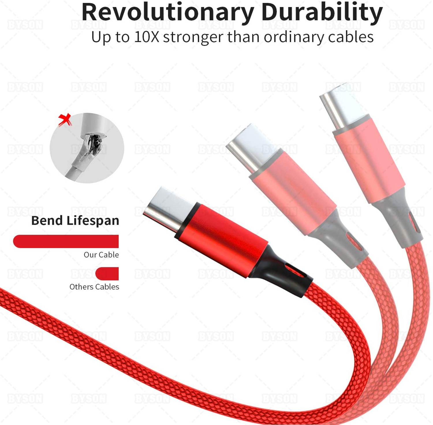 2 Pack 10FT Charging Cable for PS5 DualSense and Xbox Series X/S / Switch Pro Controller, Ackmioxy Charging Cord Nylon Braided Type-C Port Charger Accessories for Playstation 5/ Xbox Series S/X(Gold)