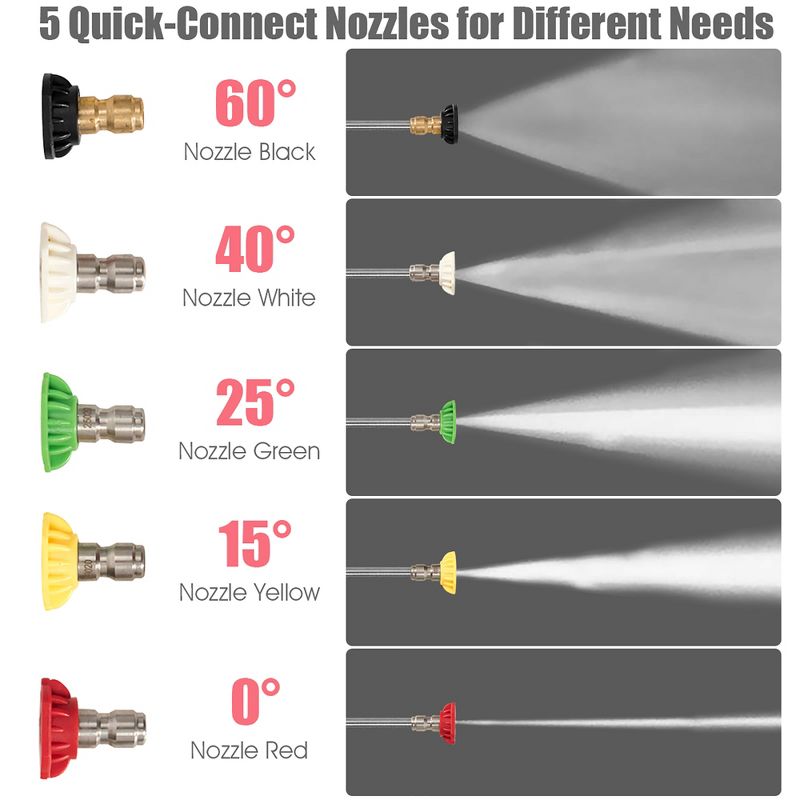 Worx WA4039 Pivoting Quick Connect Adapter, Quick Snap Connection, Fits: WG629, WG629.1, WG629.2 Series