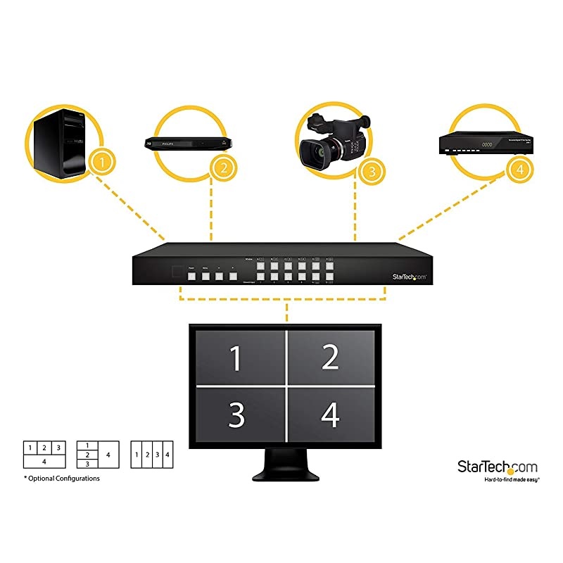 com 4Port HDMI Switch with PictureandPicture Multiviewer 4x1 HDMI Video Switch with PAP Video Combining 1920x1200 1080p VS421HDPIP