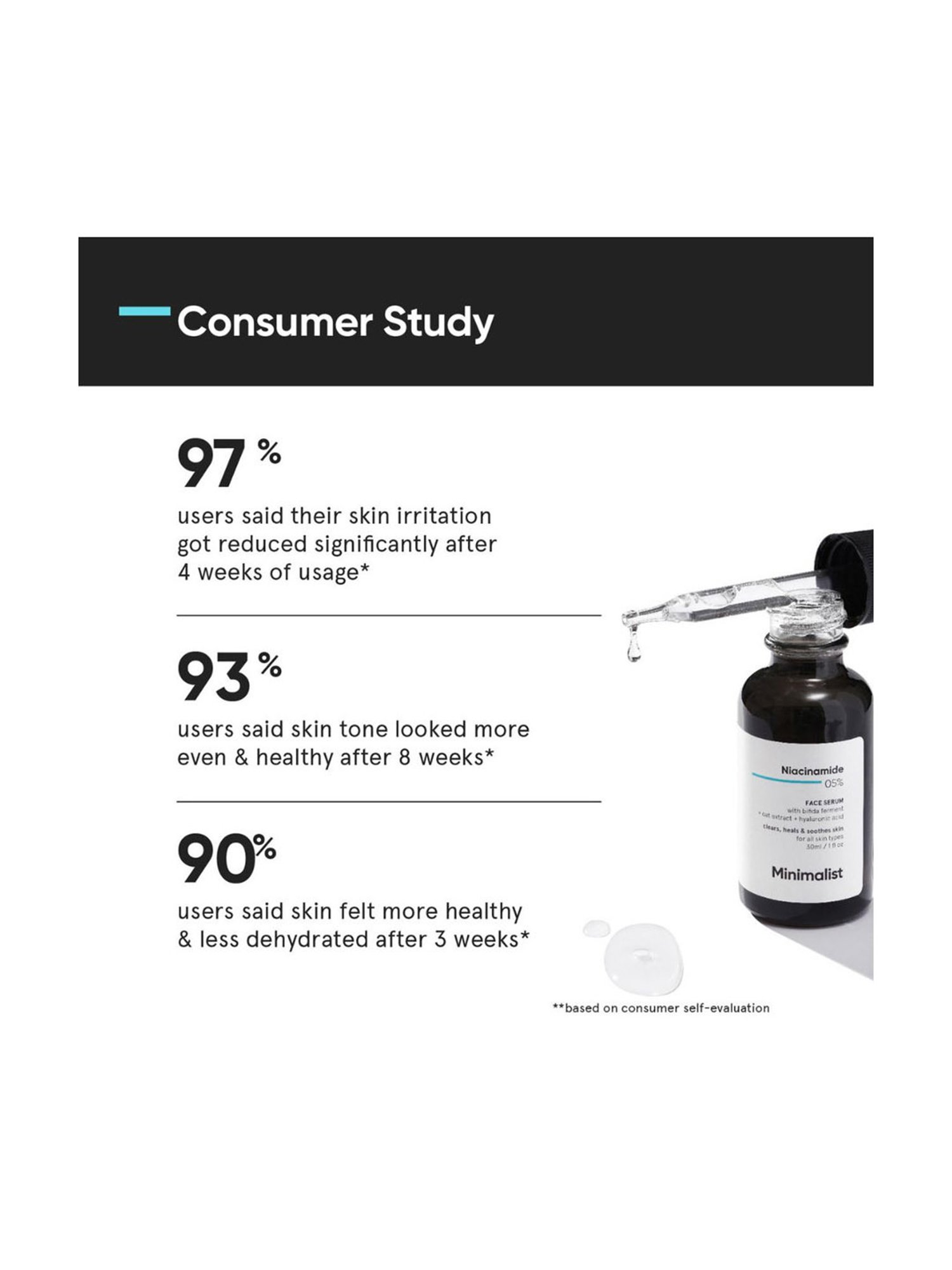 Minimalist Niacinamide 05% Face Serum- 30 ml