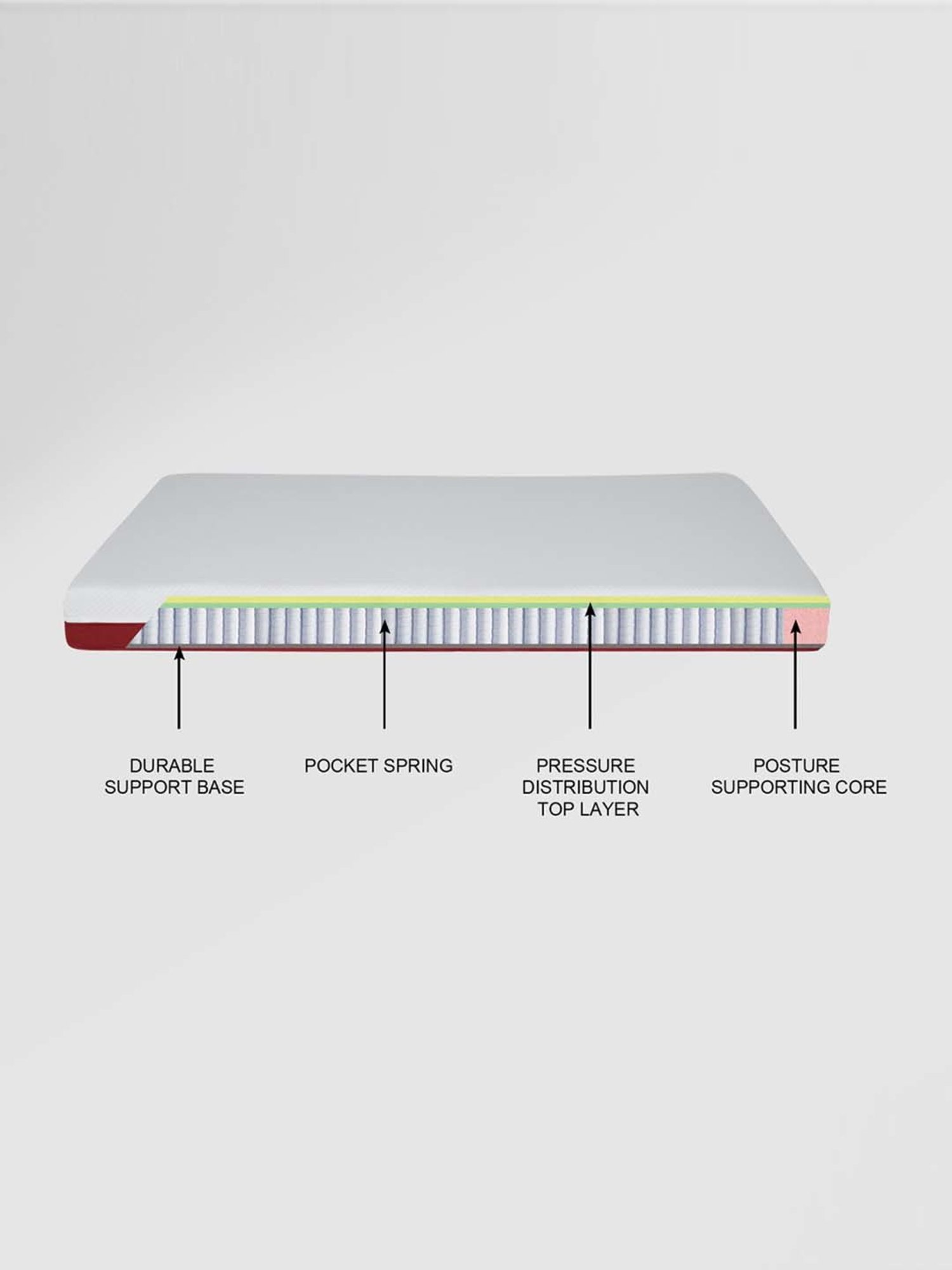 Duroflex Live-in Adapt Grey Foam New Gen Smart Design Flippable Adjustable Double Mattress