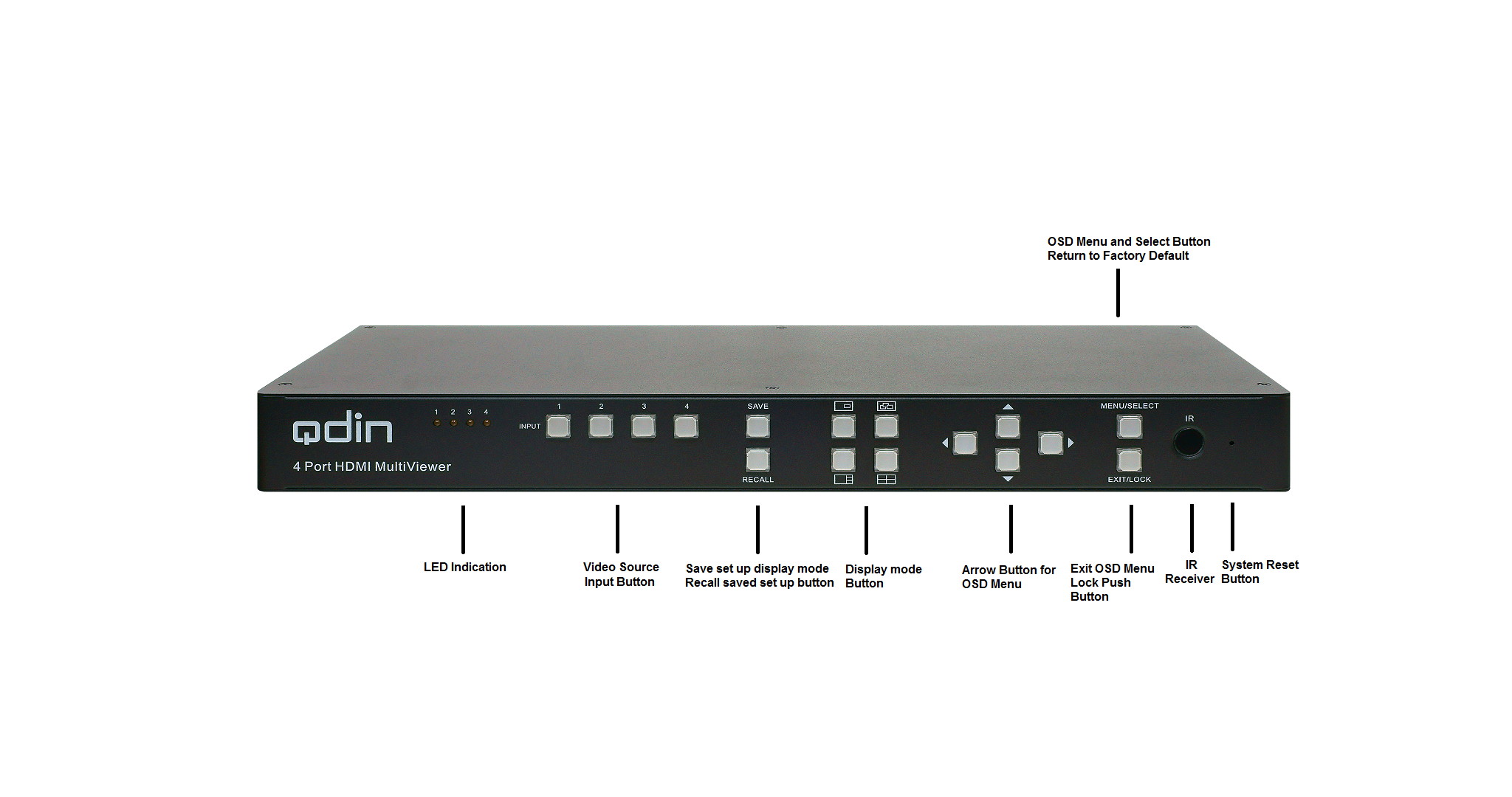 Qdin MVH-41 Multiview HDMI 1080p Switch with Full Screen, Dual View,Quad View, PiP, PAP and Windows mode