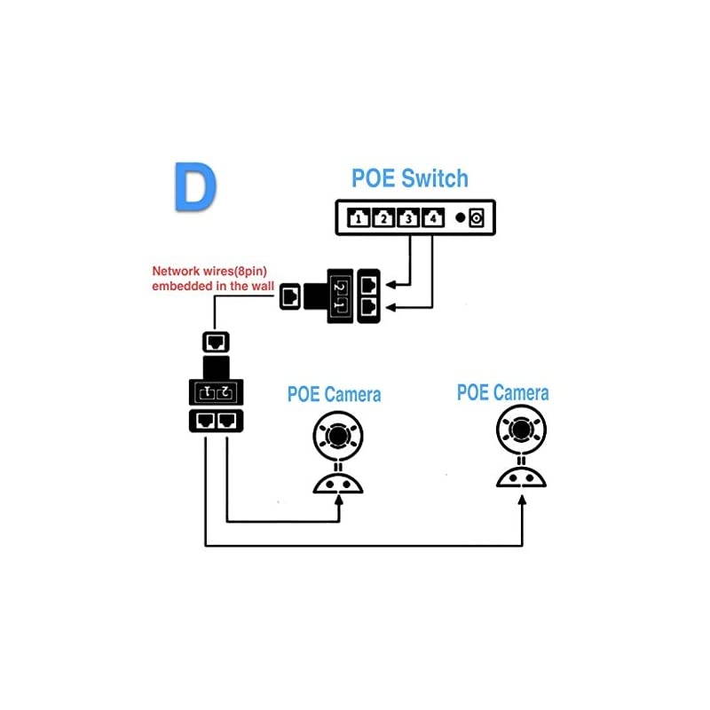 RJ45 Ethernet Splitter Connector AdapterCompatible with Cat7 Cat6 Cat5e Cables Black ONLY ONE Female Port Work at A time