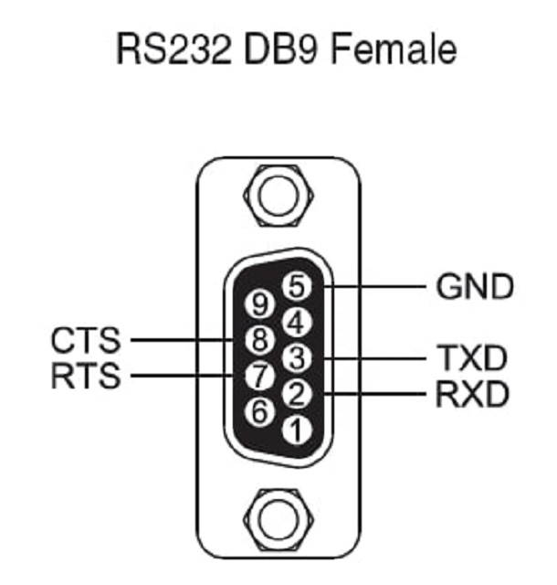 SystemBase - RS232 to Bluetooth and Bluetooth to RS232 Serial Converter, Long Range Bluetooth Serial Adapter, RS232 Bluetooth Class1 Adapter 2pcs/Pack (WCS-232 v6.0)