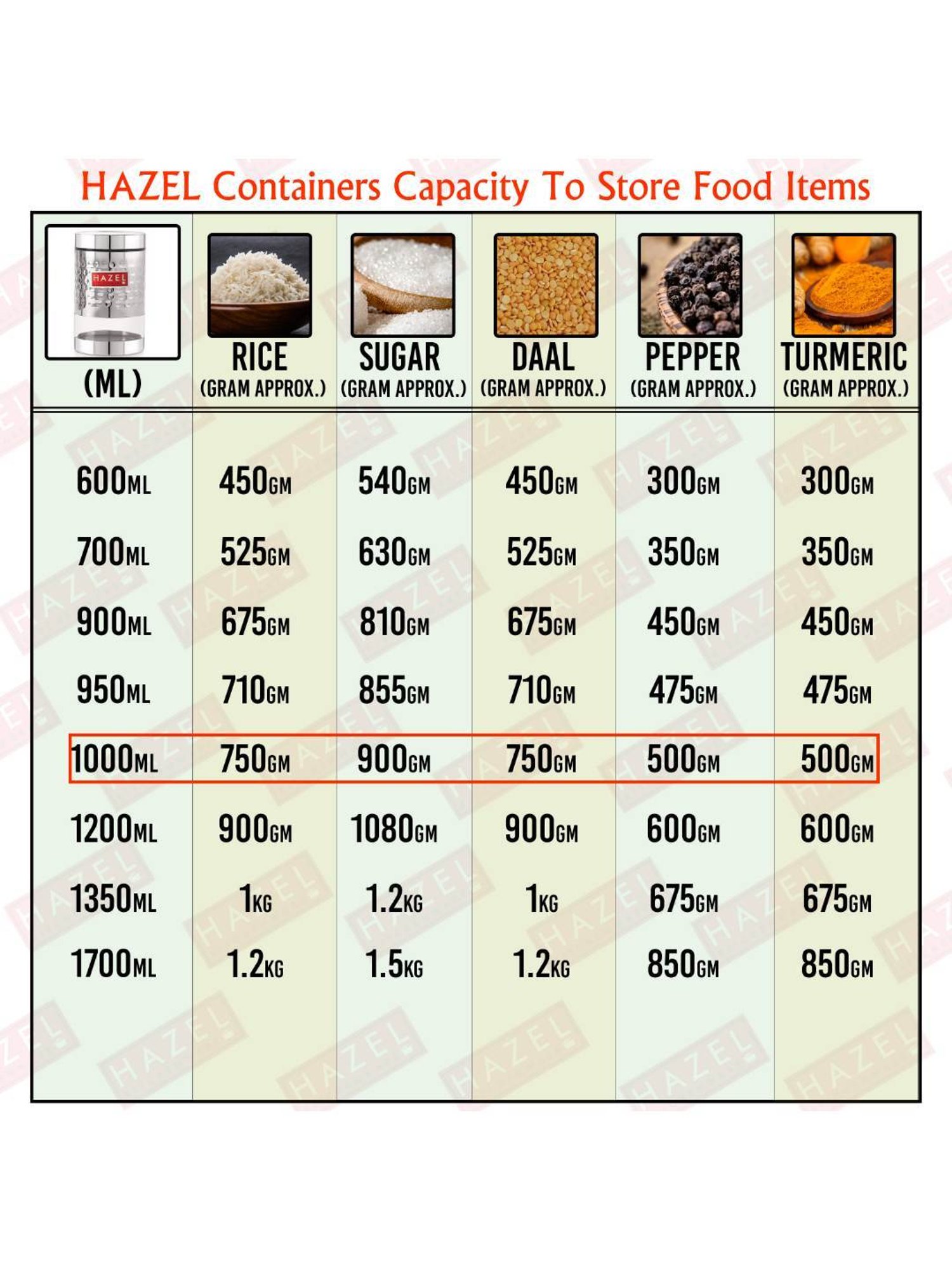 HAZEL Silver Stainless Steel Hammered Container (1 L)