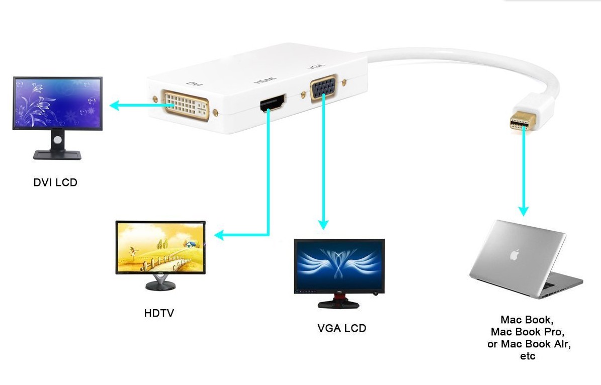 DM-HI17 3-in-1 Mini DisplayPort (Mini DP) Thunderbolt to HDMI / VGA / DVI Adapter Cable Converter Full HD 1080p for Apple Mac Book MacBook Pro MacBook Air Mac mini