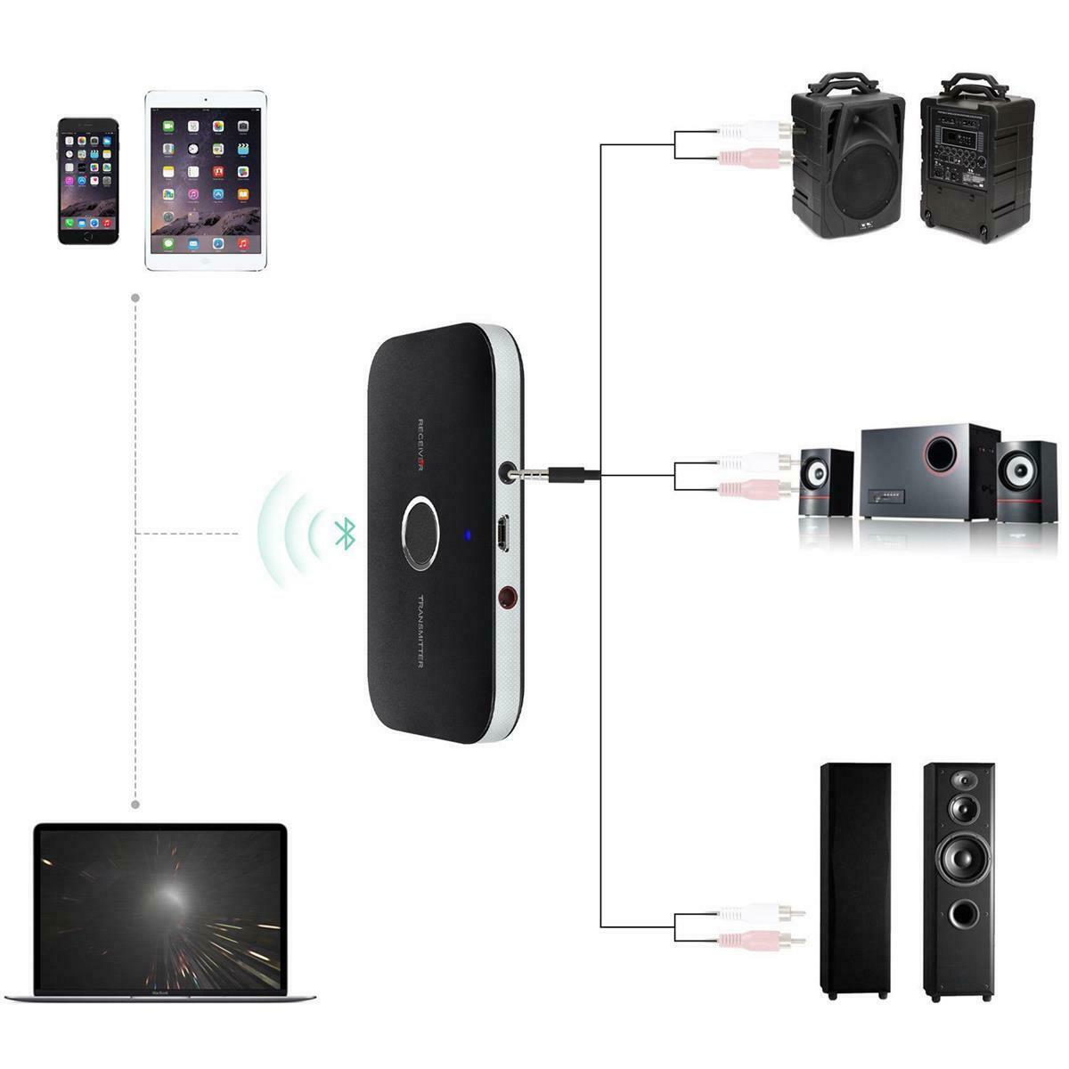 2 in 1 Bluetooth 4.1 Transmitter & Receiver Wireless A2DP Audio Adapter Aux 3.5mm Audio Player for TV/Home Stereo/Smartphone