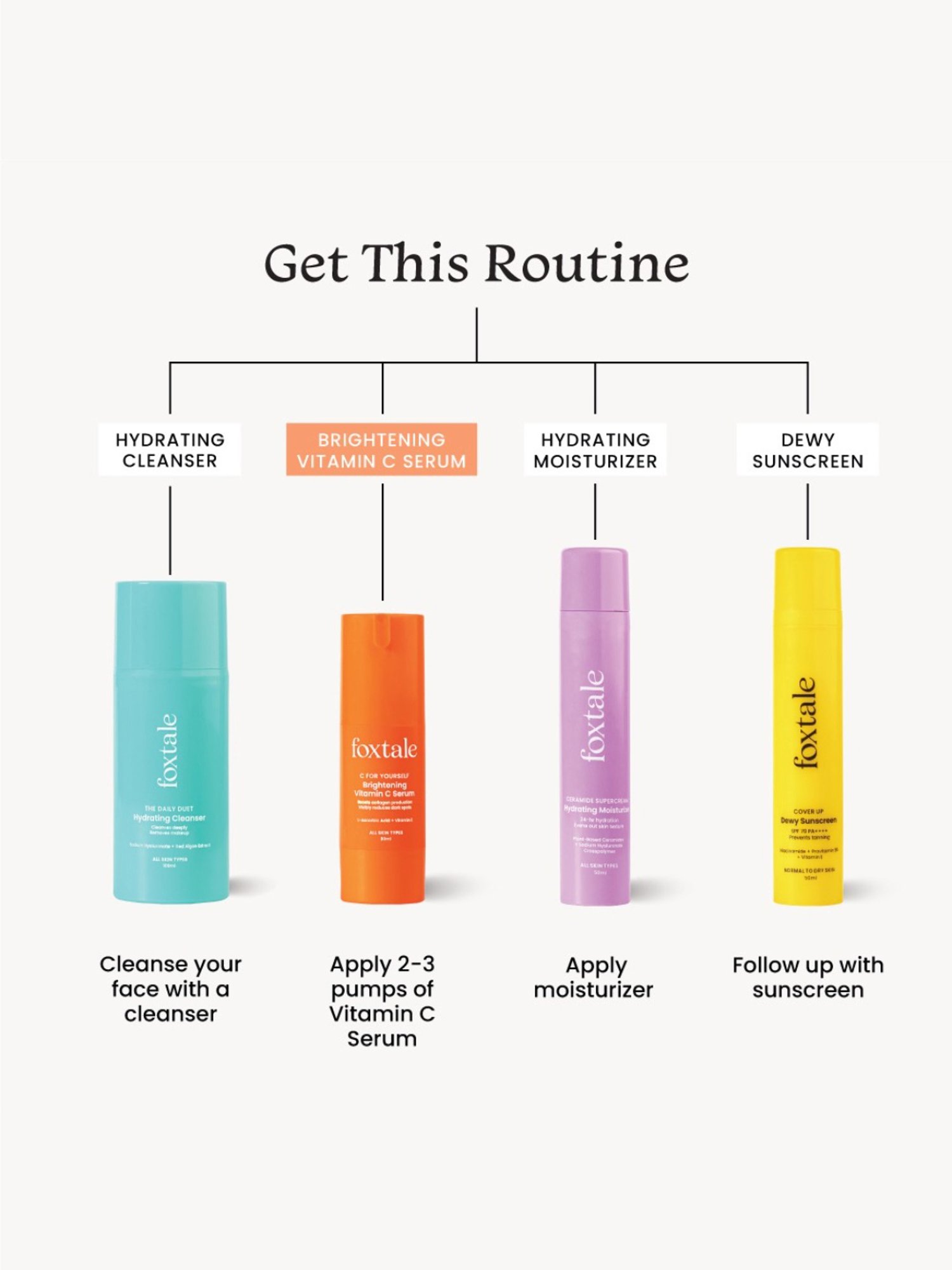 Khadi Essentials 20% Vitamin C Face Serum with Grapefruit for Toned & Bright Skin - 30 ml