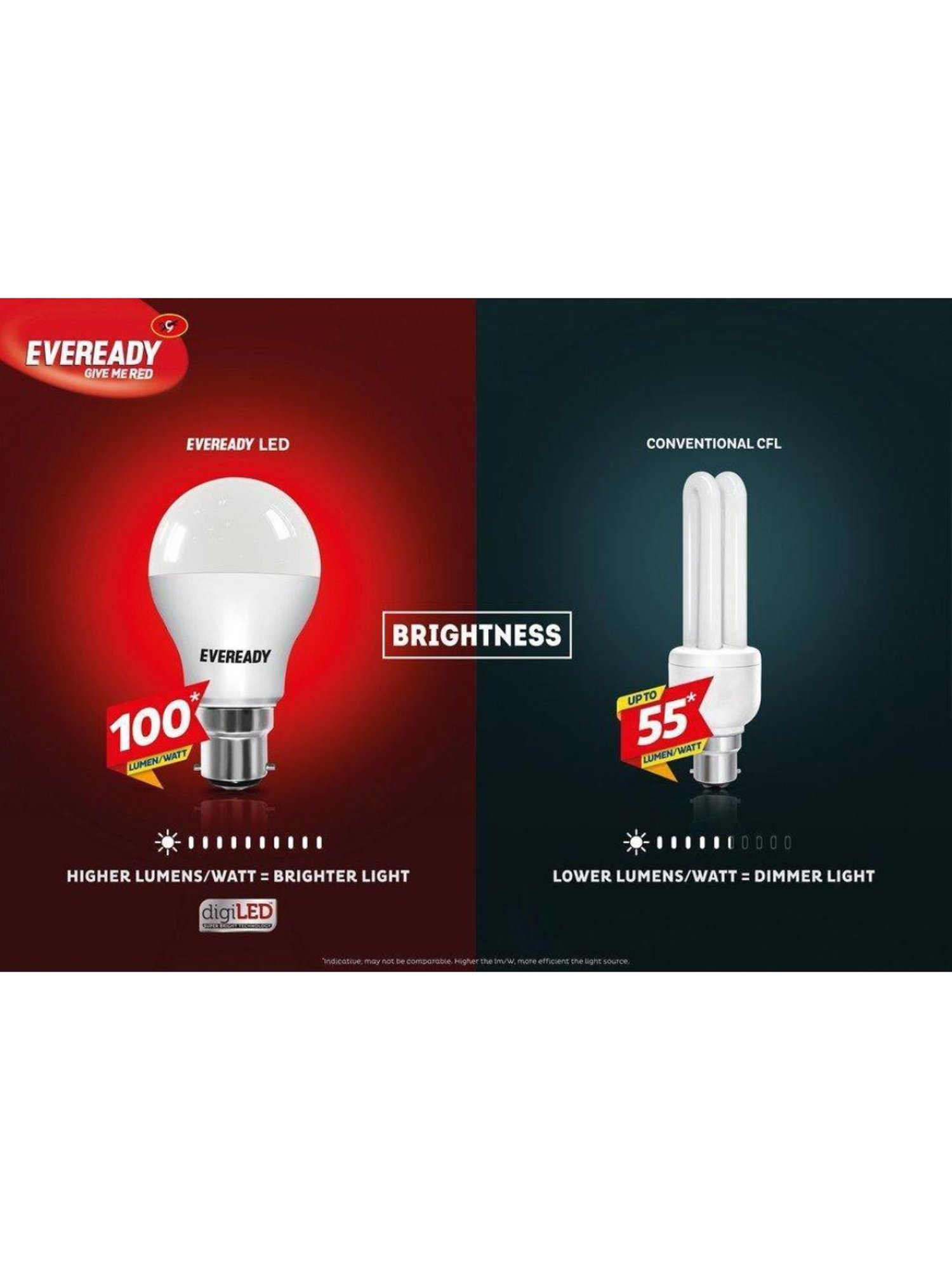 Eveready 0.5 W Standard B22 LED Bulb Pack of 6 (White)