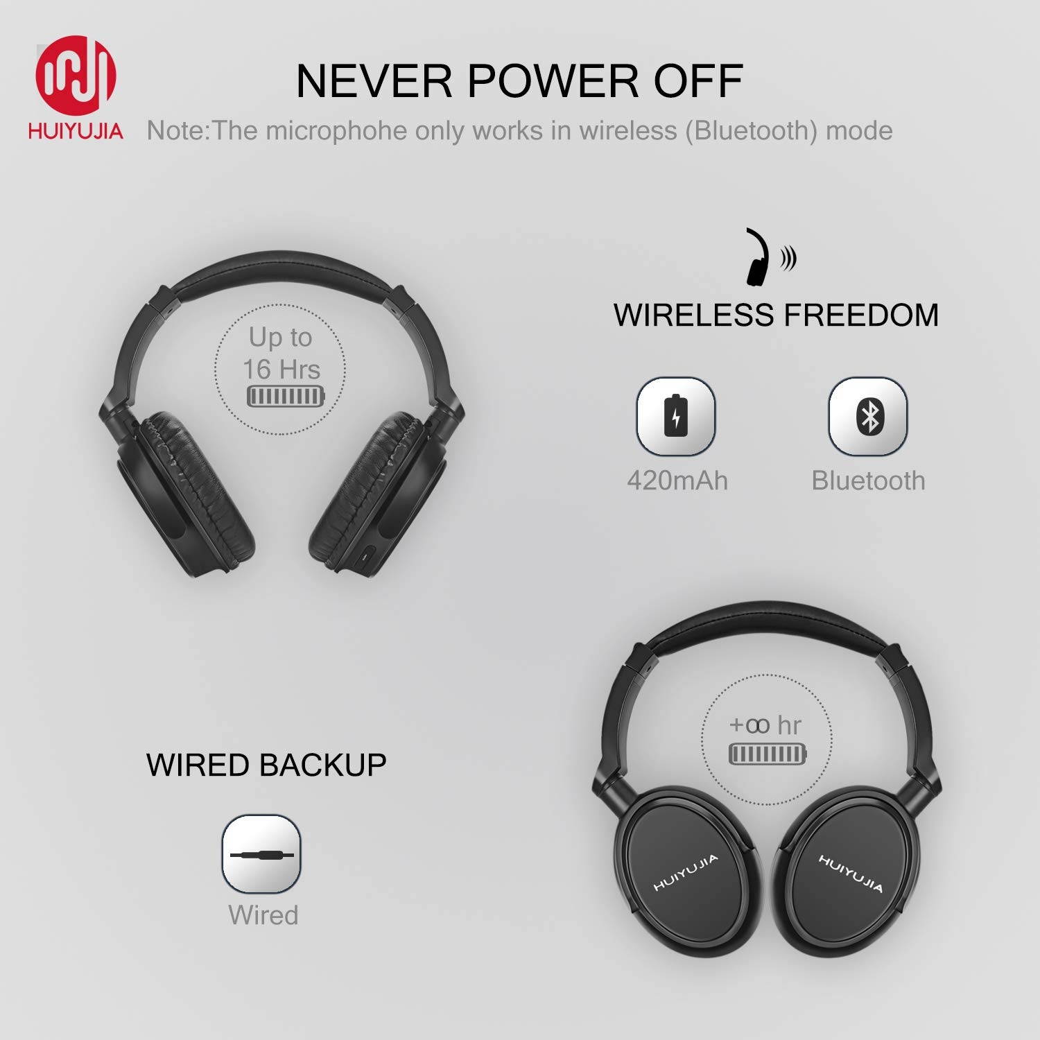 HUIYUJIA Wireless Bluetooth Headphones with Over Ear, Hi-Fi Stereo Headset with Soft Memory-Protein Earmuffs & Audio Cable, w/Built-in Mic PC/TV/Cell Phones