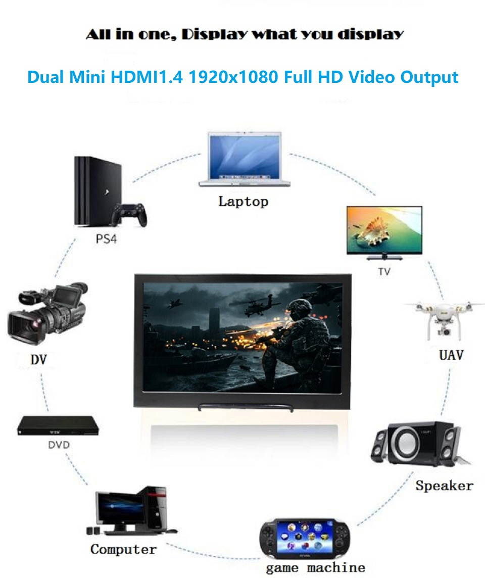 Full HD 13.3" 1920x1080 60HZ Universal Portable LCD Monitor with Dual Mini HDMI, 5V/2A USB / DC Powered, 3.5mm Headphone and Dual Built-in Speaker, Aluminum Alloy Body, Sharp / AUO LCD Screen Panel.