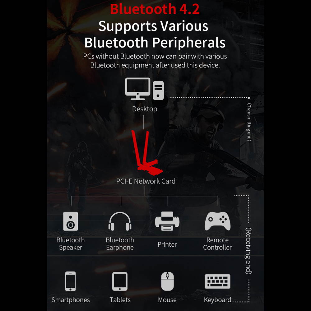 Dual Band 2.4G/5Ghz 1200M WiFi Adapter Bluetooth WLan Network Card for Intel 8265NGW Wireless-AC 8265 PCIE-X1 802.11ac 867Mbps 2x2 MU-MIMO WIFI BT 4.2 Card Wireless Adapter for Windows 7/8/10
