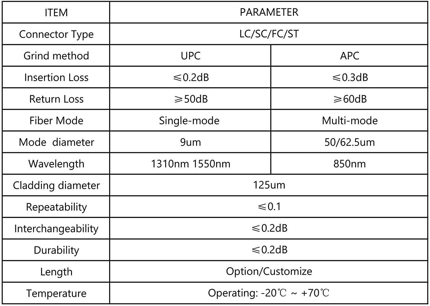 Buacoz 6Meters 20ft LC/UPC-LC/UPC Single-Mode Fiber Optic Cable LC to LC OS2 Jumper Optical Patch Cord Duplex 9/125um Yellow LC-LC