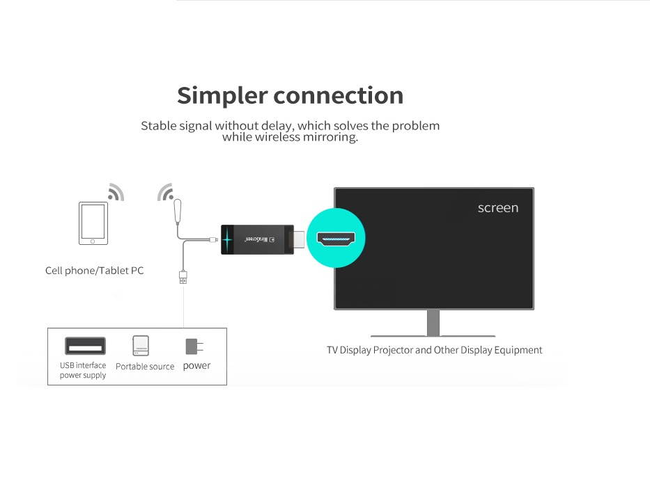 Cellphone TV Mirror Device 5G + 2.4G Dual Frequency with Screen Wireless Projection 1080p TV Stick HDMI Device Multi-screen Interactive for Movies Game Teleconferencing HD Model D4