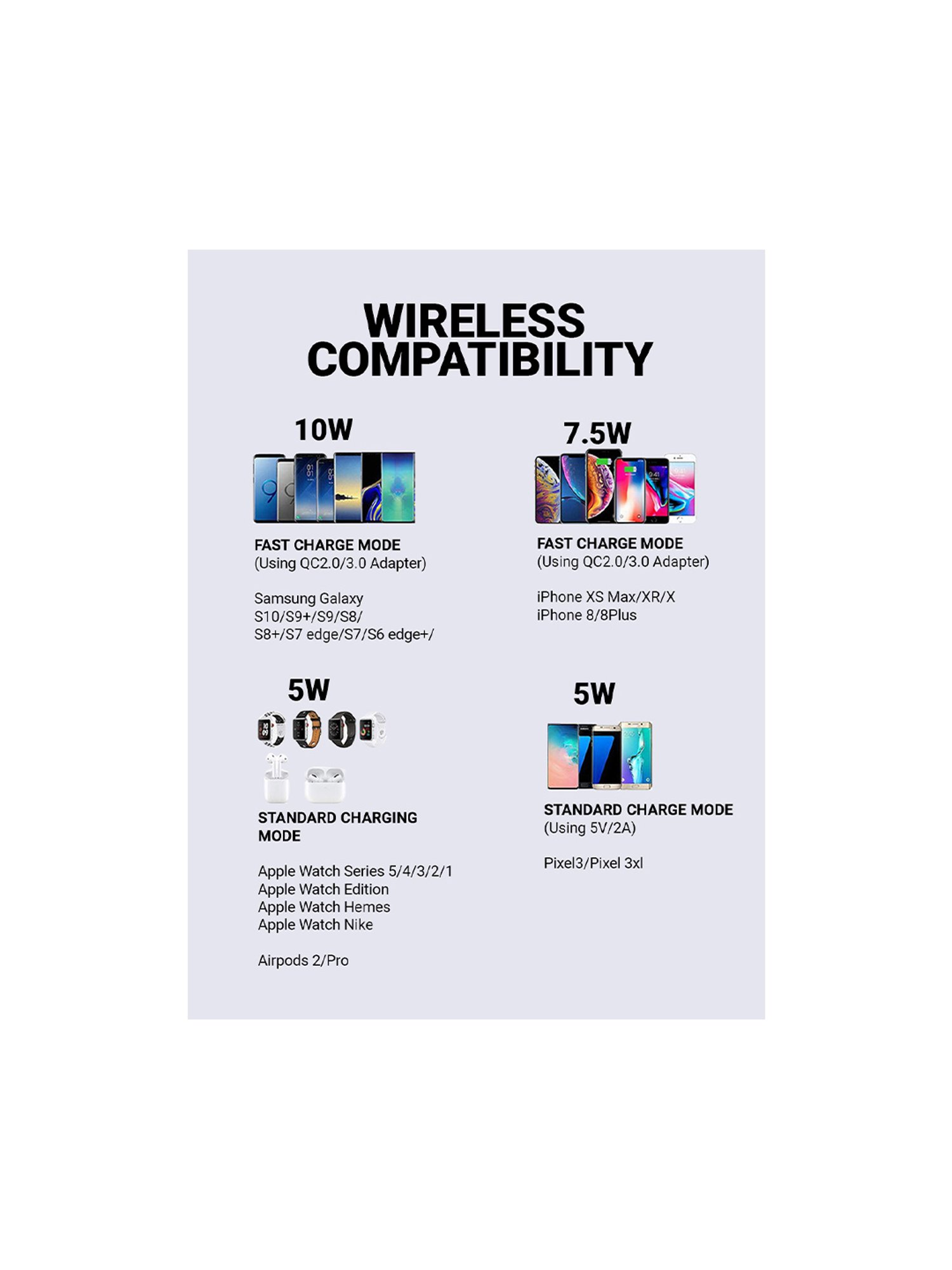 UNIGEN UNIDOCK 310 3-in-1 7.5W Qi Wireless Charging Pad - White