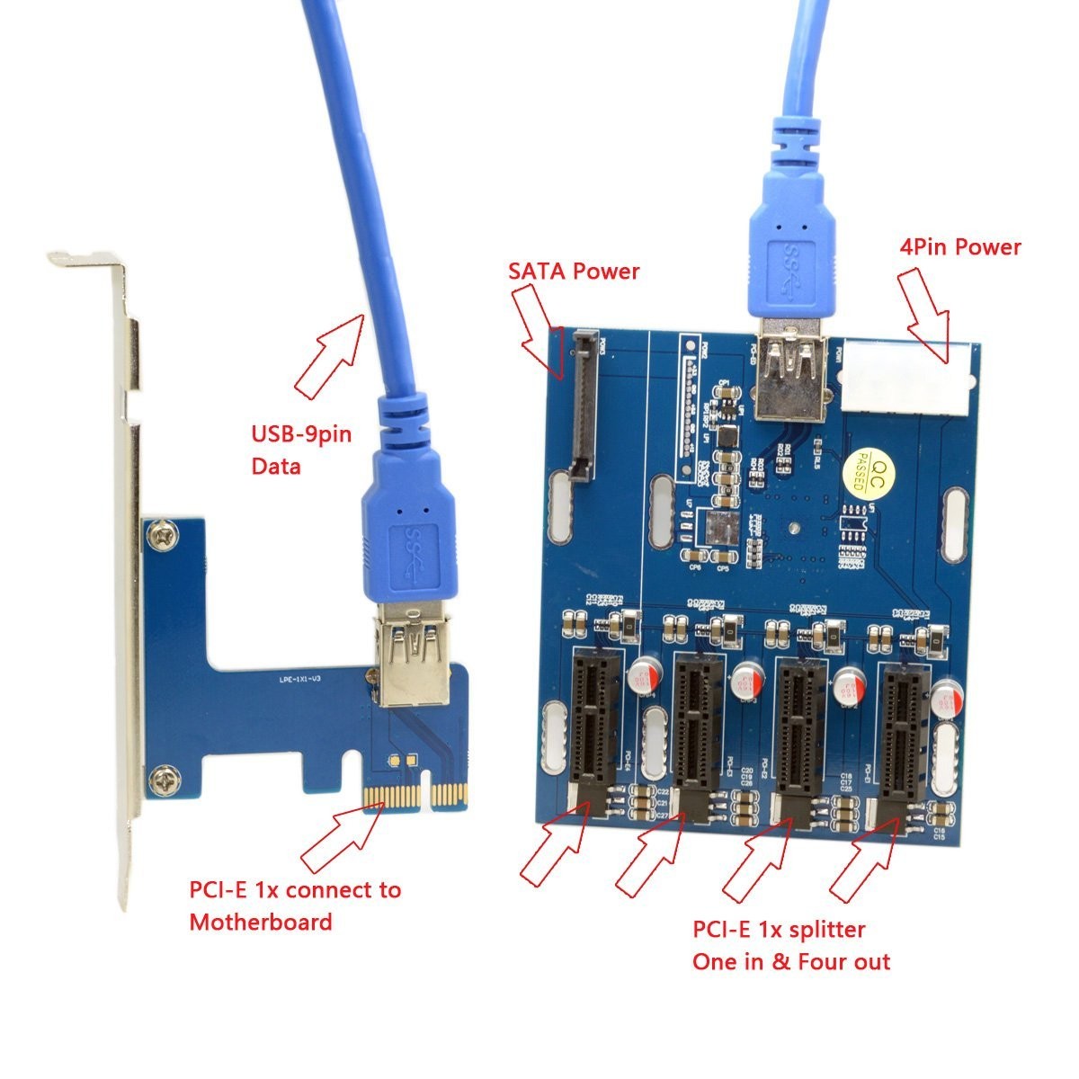 PCI-e Express 1x to 4 Port 1x Switch Multiplier Splitter Hub Riser Card with USB 3.0 Cable