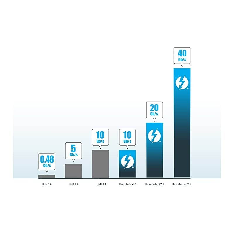 Intel Certified]  Thunderbolt 4 / USB 4 Cable - 40Gbps 100W Charging, Compatible with Thunderbolt 3 & USB-C, 2016+ MacBook Pro, 2020 M1 (0.8 Meter 2.62 Feet, Thunderbolt 4 / USB 4 Cable)