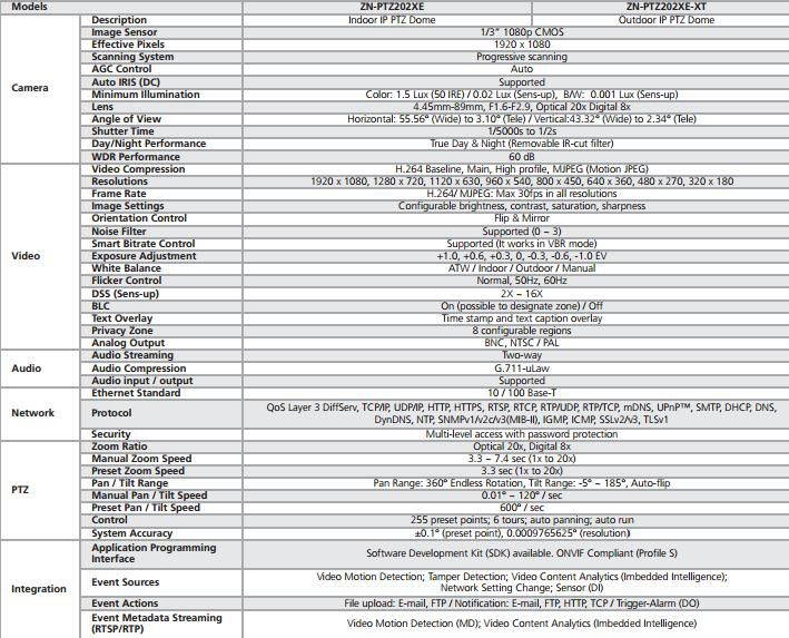Computar Ganz HD Indoor 20X IP PTZ Dome with Imbedded Intelligence Technology PoE 24VAC ONVIF WDR ZN-PTZ202XE