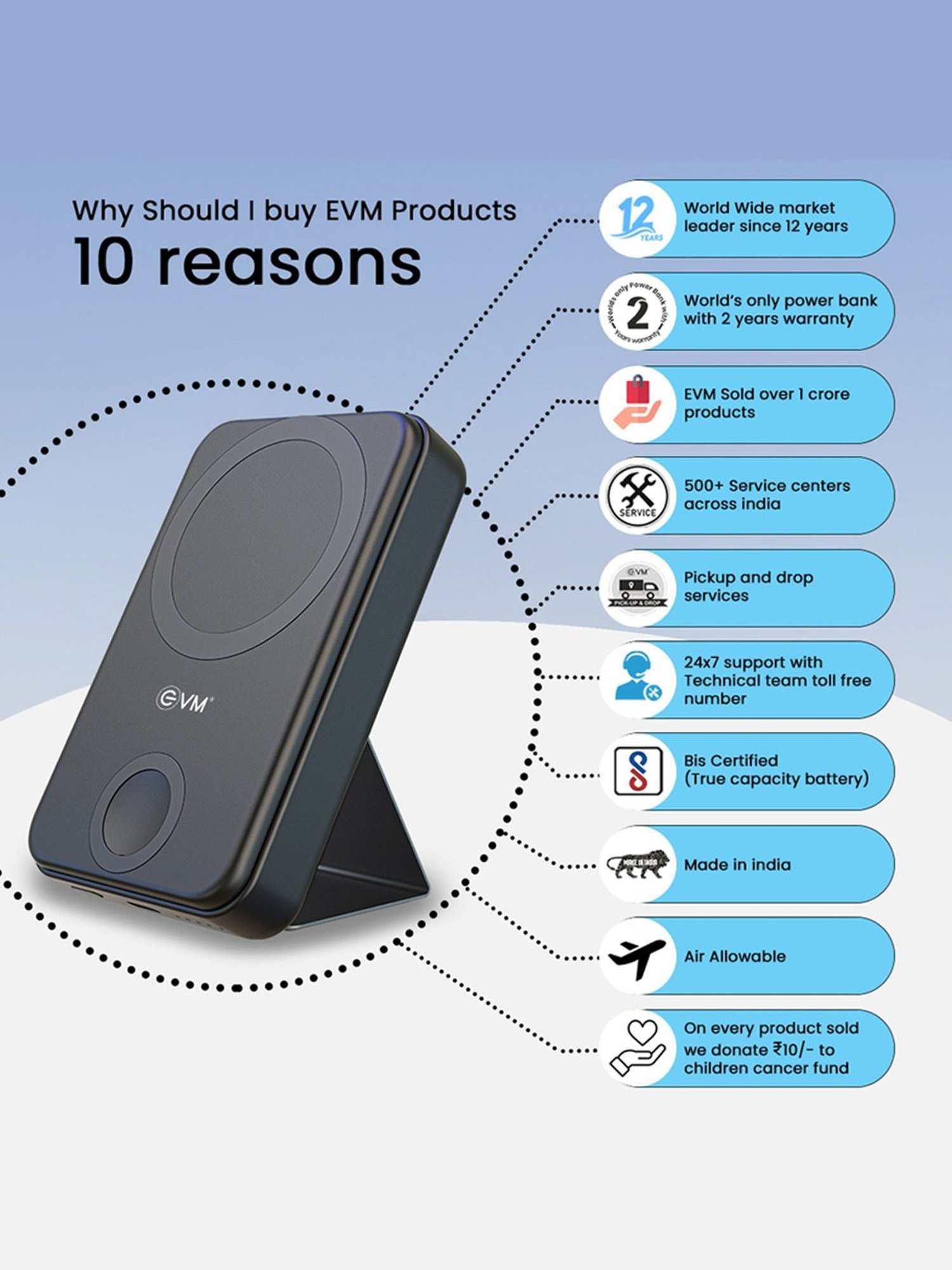 EVM Enmag Pro 10000 mAh Power Bank (Black)