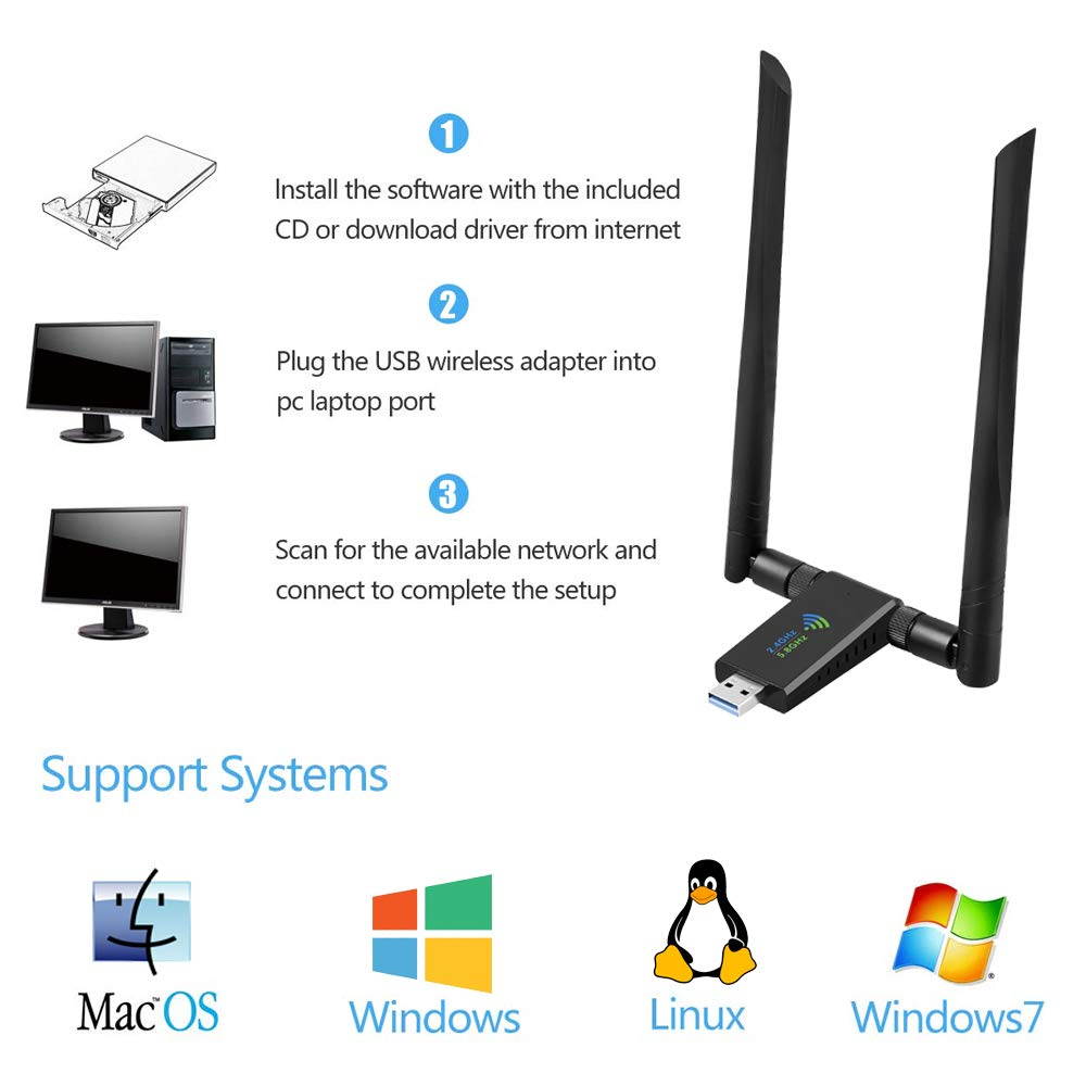 2020 1750Mbps Wireless USB Wifi Adapter, AC1750 Dual Band 2.4GHz/450Mbps 5GHz/1300Mbps wifi Lan Card,802.11 ac/a/b/g/n, Dual High Gain Dual 5dBi Antennas Network dongle for Windows XP/7/8/10,MAC OS X