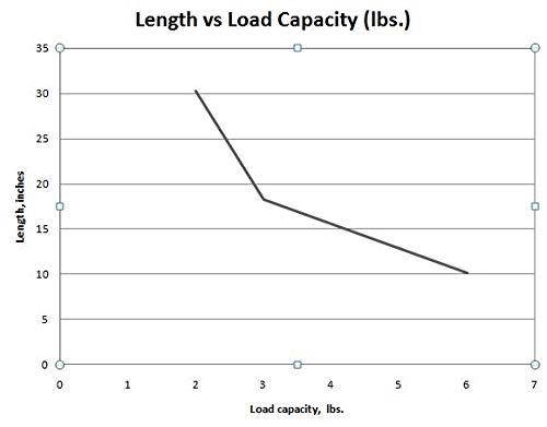 11" Flexwire Custom Length Waterproof Solid Core Flexible Arm