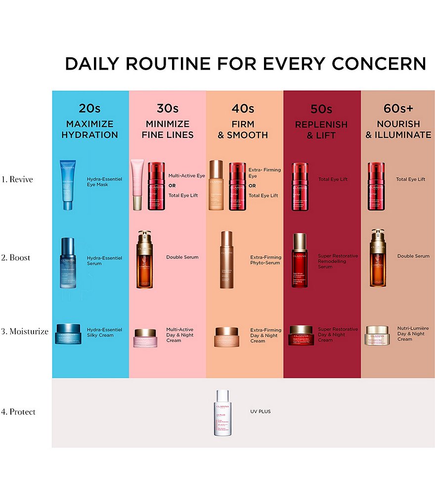 Lancome Anti-Wrinkle & Firming Renergie Eye Cream