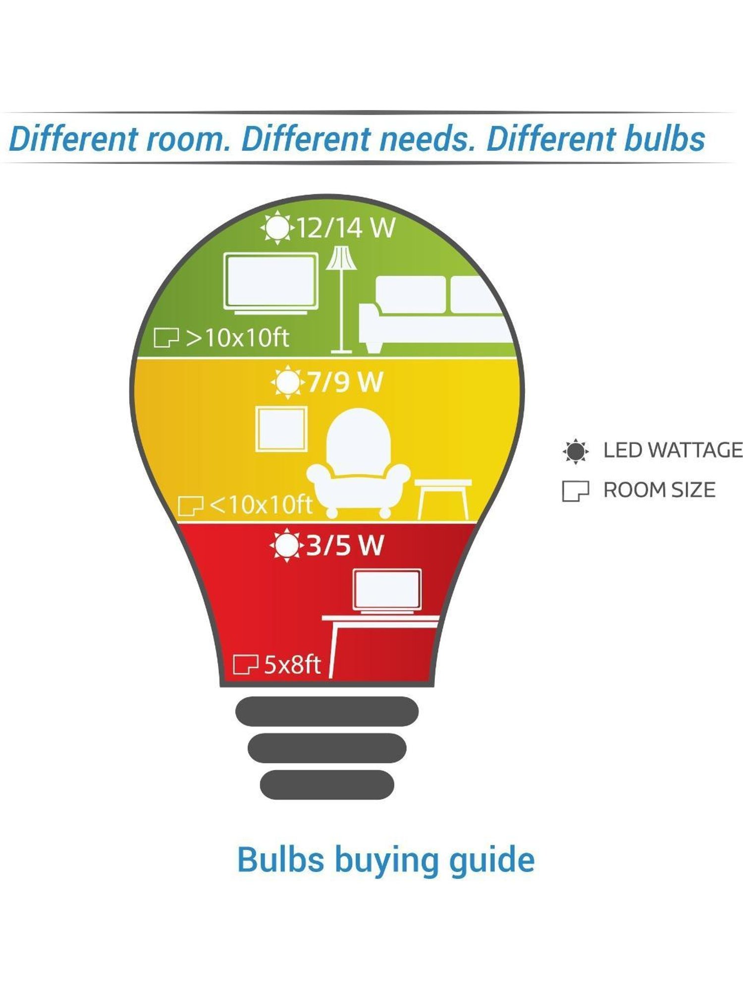 Eveready 0.5 W Standard B22 LED Bulb Pack of 6 (Green)