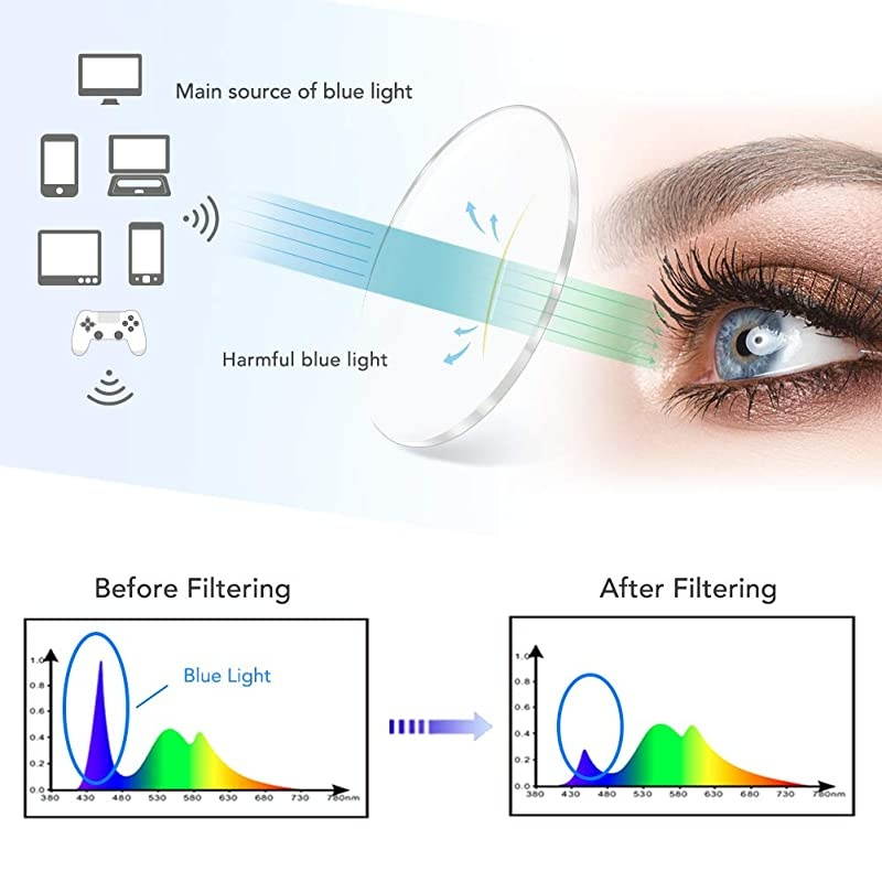 Blue Light Blocking Computer Glasses Retro Clear Lens Eyeglasses Frame