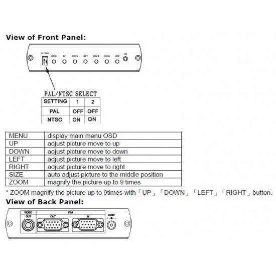 VGA to Composite Video BNC Converter, Dual Output to BNC and VGA, Output PC DVR on LCD TV