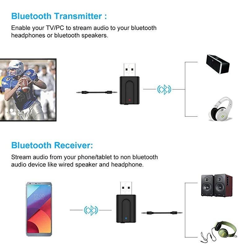 V5.0 Transmitter Receiver, 2 in 1 Transmitter Receiver Portable Wireless Adapter with 3.5mm Audio Cable for TV/Headphone/PC/Car/Home Stereo [Power by USB, Low Latency]