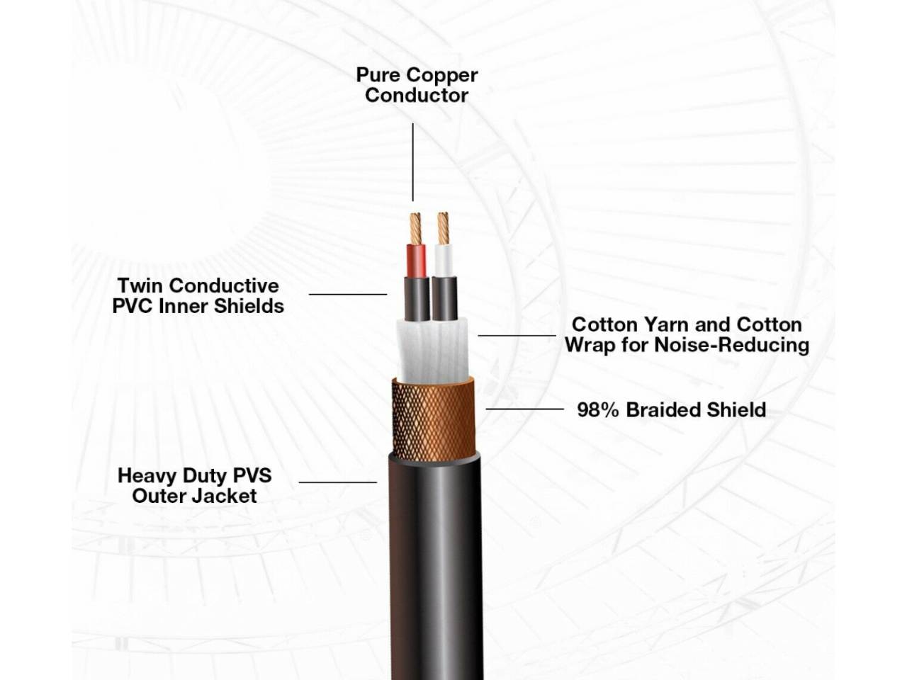 15'ft Mini XLR Male 3P to XLR-Female 3Pin Plug Pro Mic Premium Audio Cable AUX