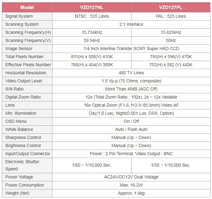 CNB VZD127NL Vandal Proof CCTV Dome High resolution, 192x (16X Optical, 12X Digital) Zoom camera Dual power 12V DC, 24V AC