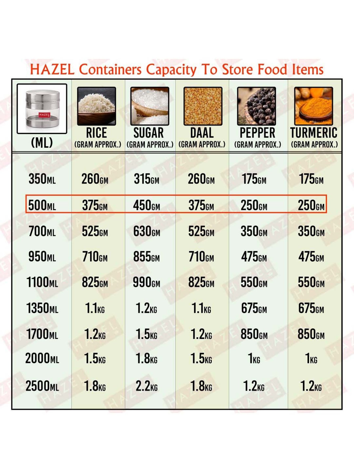 HAZEL Silver Stainless Steel Storage Container (500 ml) - Set of 1