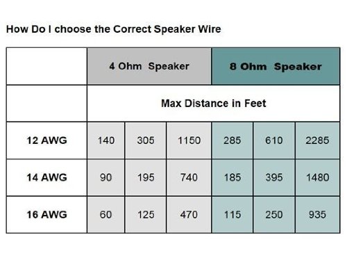 CERTICABLE 12AWG Clear Jacket Compact Speaker Wire Cable - 100 ft