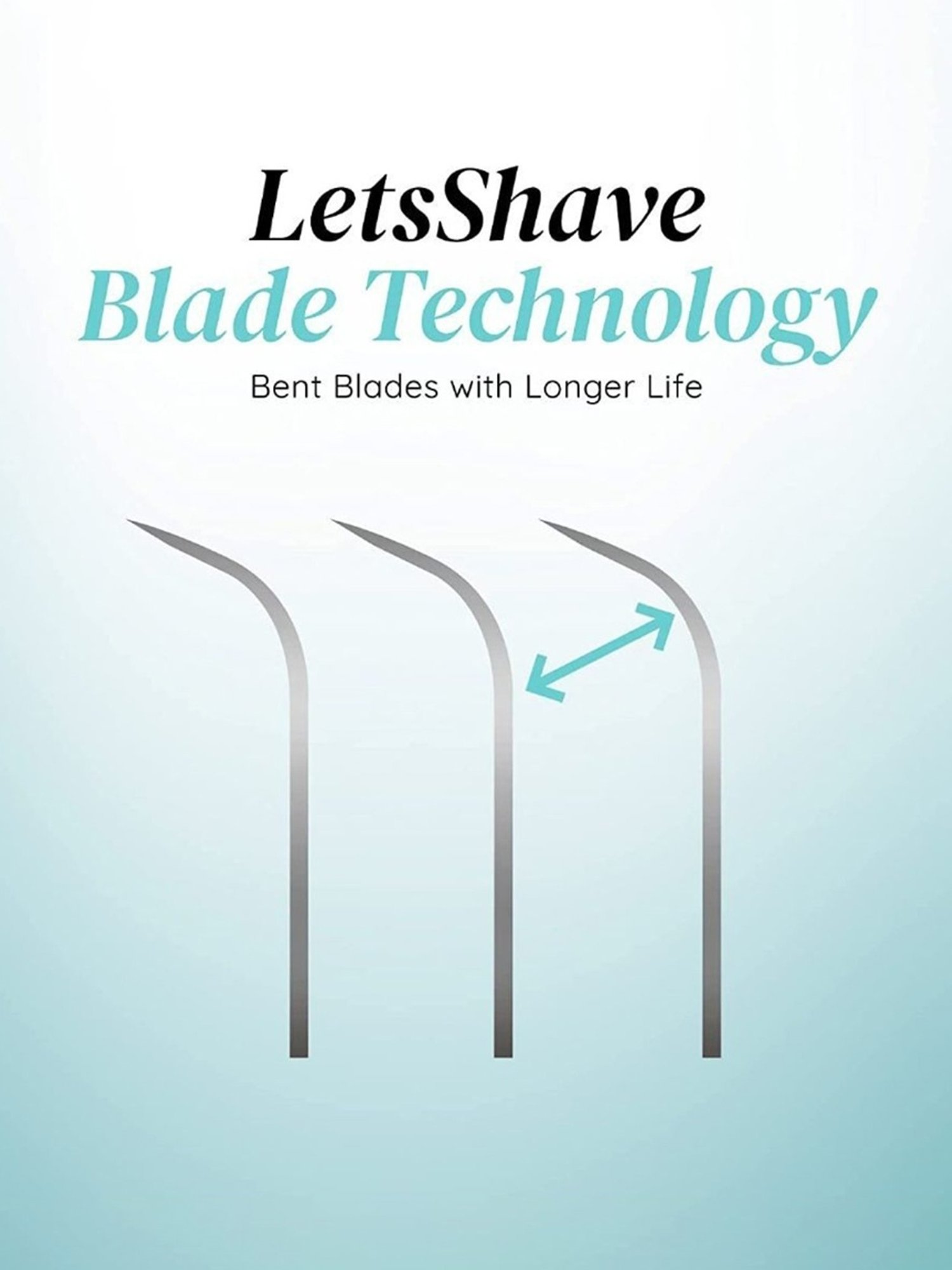 LetsShave Evior 6 Combo Gift Set for Women - Razor Handle + Pack of 2 Blades (Multicolor)