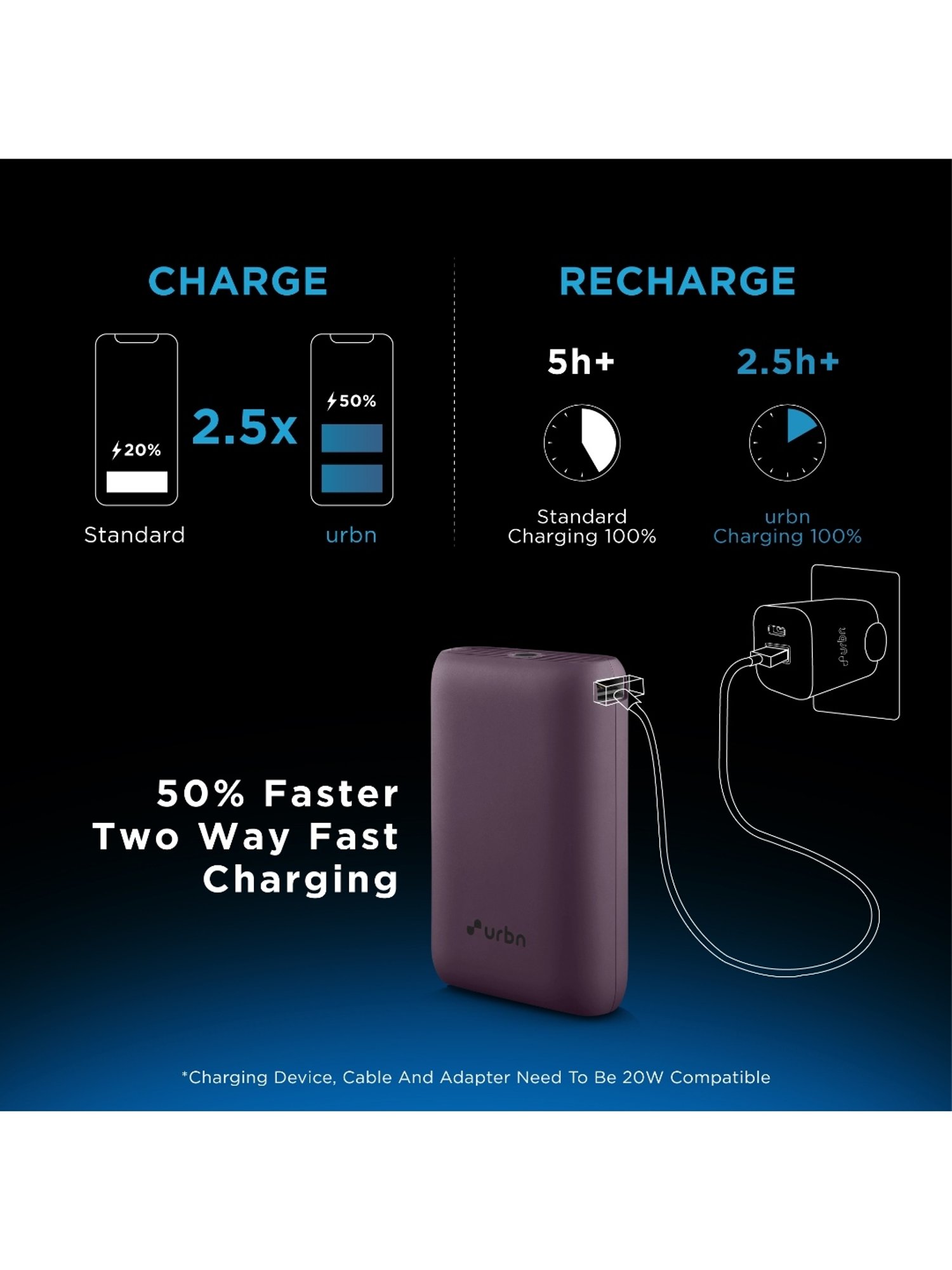 URBN 10000 mAh Nano Power Bank with Type C Input-Output (Purple)