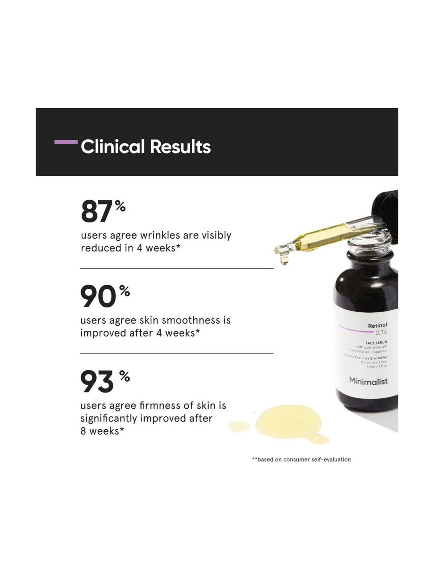 Minimalist 0.3% Retinol Face Serum Q10 - 30 ml