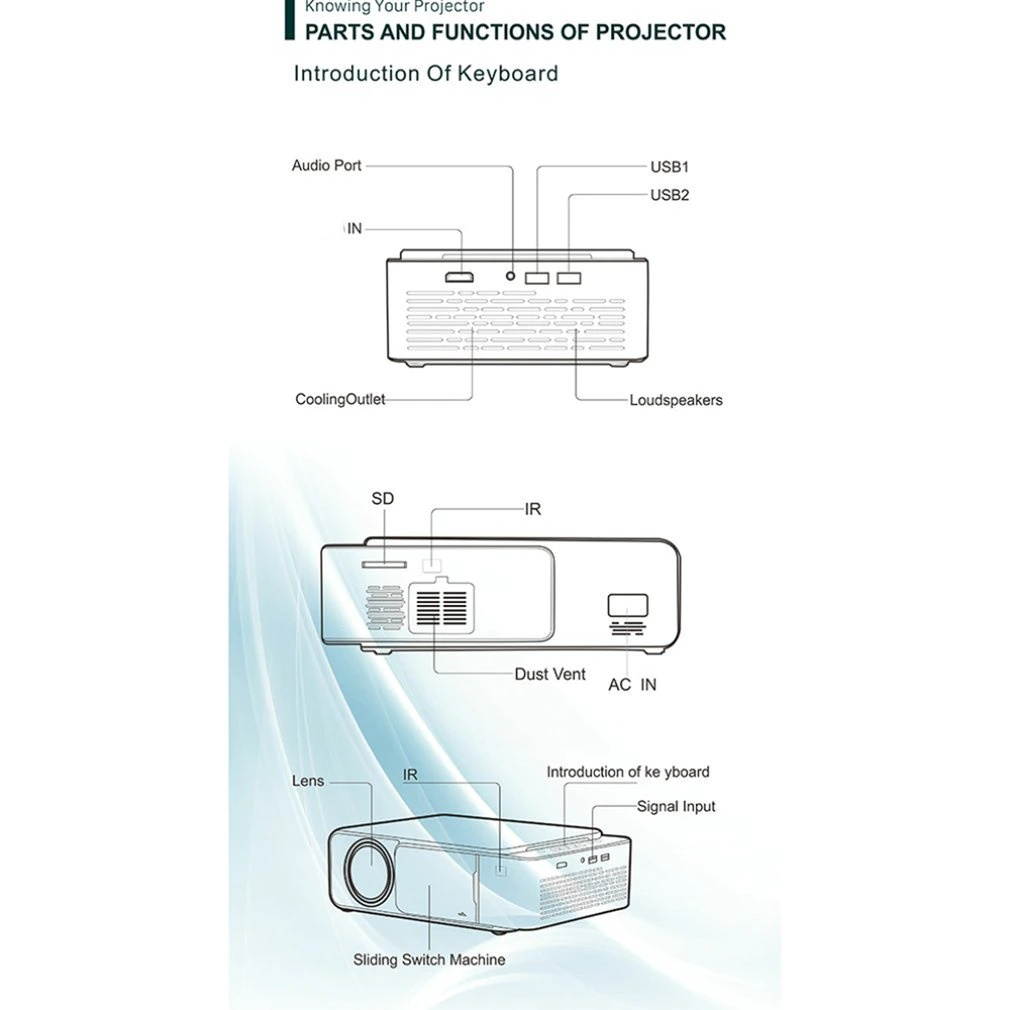 T6 Full Hd Led Projector 4K 3500 Lumens Hdmi Usb 1080P Portable Cinema Beamer Wired same screen WIFI projector
