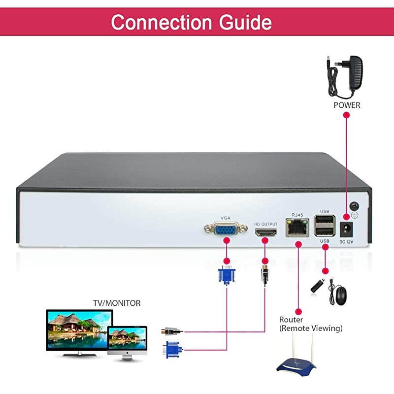 16CH 5MP Network Video Recorder 16 Channel CCTV Security NVR, Support Onvif,Easy Remote View,Motion Detection,HD Output(Hard Disk is Not Included)