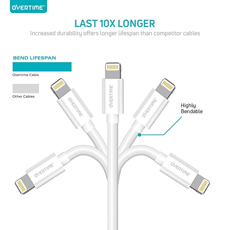 iPhone Charger and 6ft Cable  Apple MFi Certified Lightning Cable with Dual USB Wall Charger 24Amp Adapter for iPhone 11 Pro Max XS XR X 8 7 6S 6 Plus SE 5S 5C 5 AirPods iPad Silver
