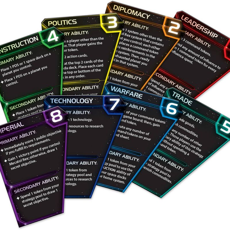 Fantasy Flight Games Twilight Imperium: 4th Edition Board Game