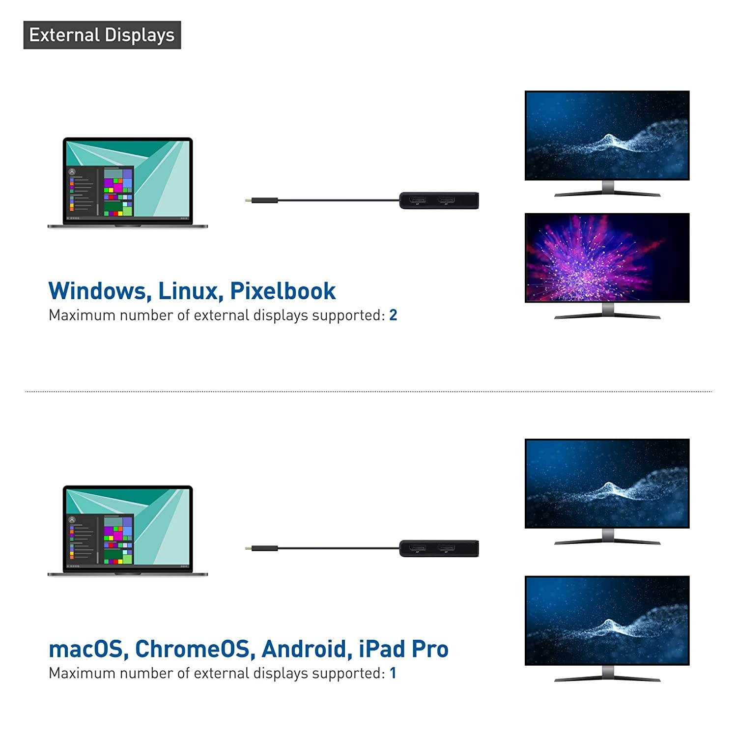 Cable Matters Dual Monitor USB C Hub (USB C Dock) with Dual 4K DisplayPort, 2X USB 2.0, Ethernet, and 60W Charging - Thunderbolt 3 Port Compatible for Windows and Linux