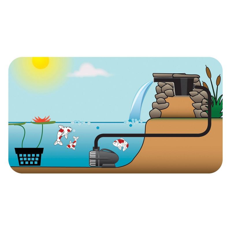 6" Pond Boss 2300 GPH Waterfall Pump