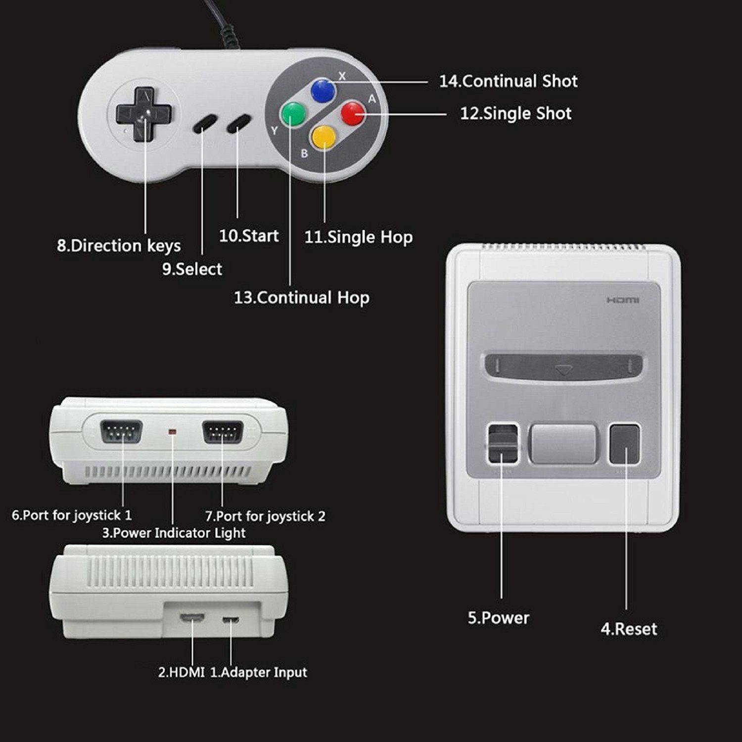 Classic Mini Retro Console: Super 8 Bit  Entertainment System TV VIDEO GAMES CONSOLE, SMART HDMI CLASSIC BUILT IN 621 GAMES 2 CONTROLLER