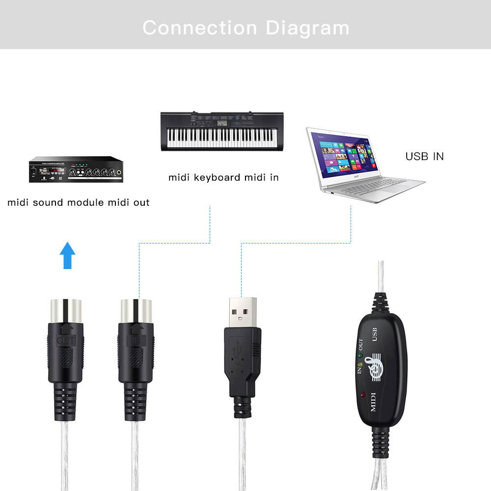 MIDI Cable Interface USB in-Out Adapter PC to MIDI Keyboard USB Music Editing Line Microphone Speaker Instrument Microphone Accessory, 5.9ft