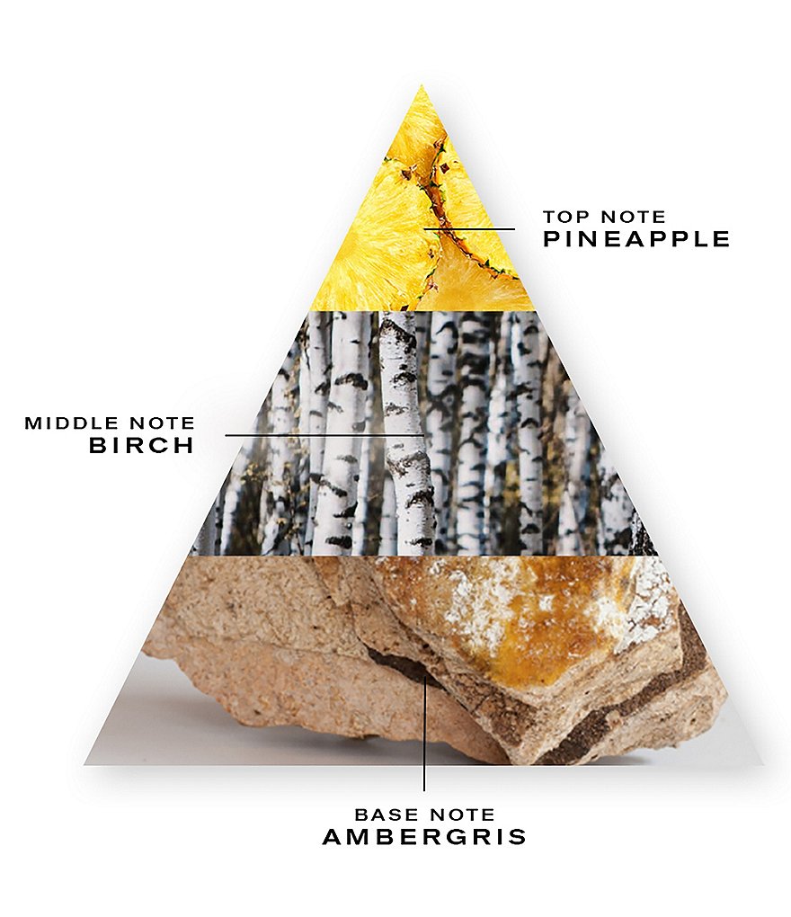 CREED Aventus Atomizer Refill Set