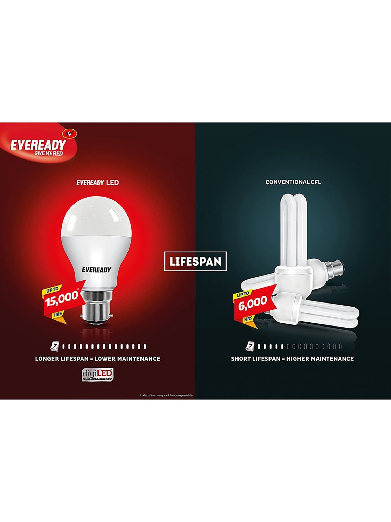 Eveready B22D 7W LED Bulb - Pack of 2 (White)