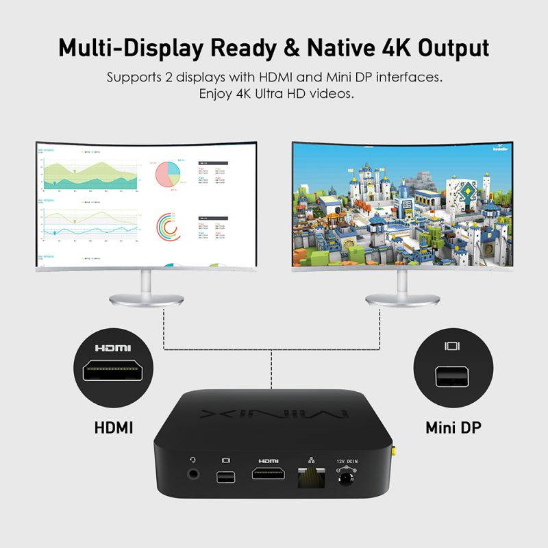 MINIX NEO Z83-4U , Intel Cherry Trail Fanless Mini PC Ubuntu 18.04.1 Pre-installed [Intel X5-Z8350/4GB DDR3L/64GB eMMC5.1/Dual-Band Wi-Fi/Gigabit Ethernet/Dual Output/4K].  Vesa Mount included.